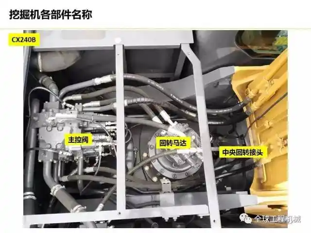 挖掘机部件名称老司机都未必都叫的出来