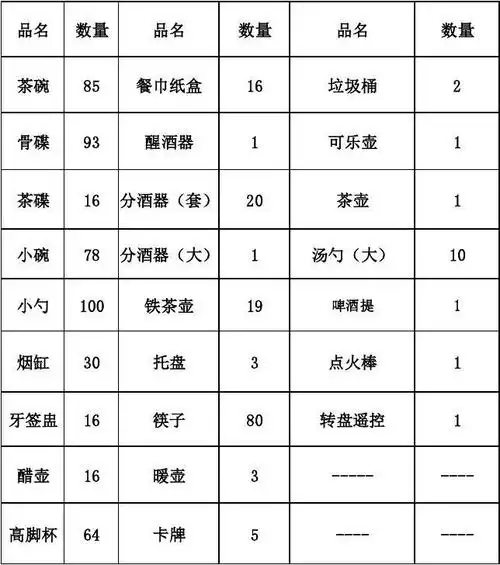 餐饮餐具盘点表.xls3