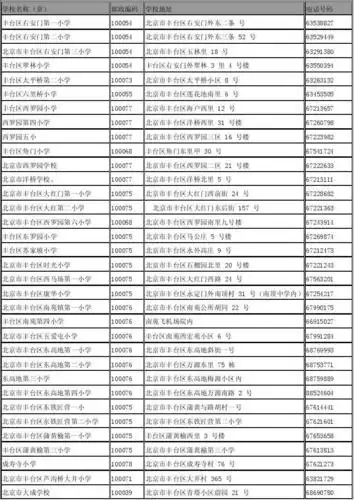 北京市丰台区小学通讯地址及联系电话