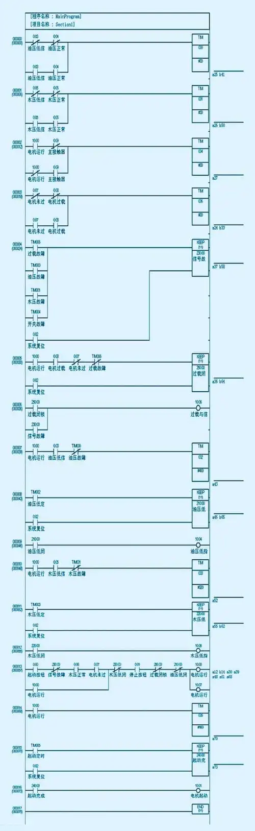 plc梯形图编程练习