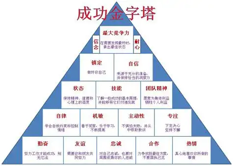 成功之人之所以成功,最关键是