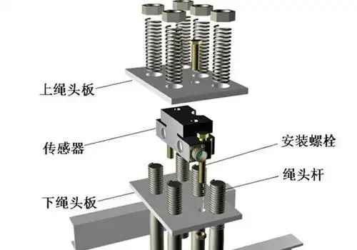 电梯专门的安全装置以及如何解决方法_柯的斯(cottsi)中国公司