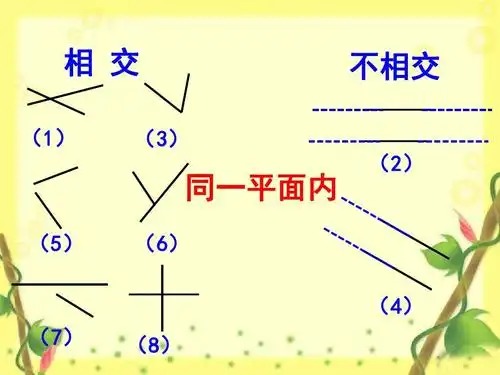 最新人教版四年级数学上册《平行与垂直》精品课件ppt