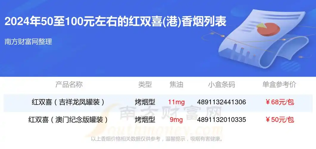 2024红双喜港香烟50至100元左右的烟一览表