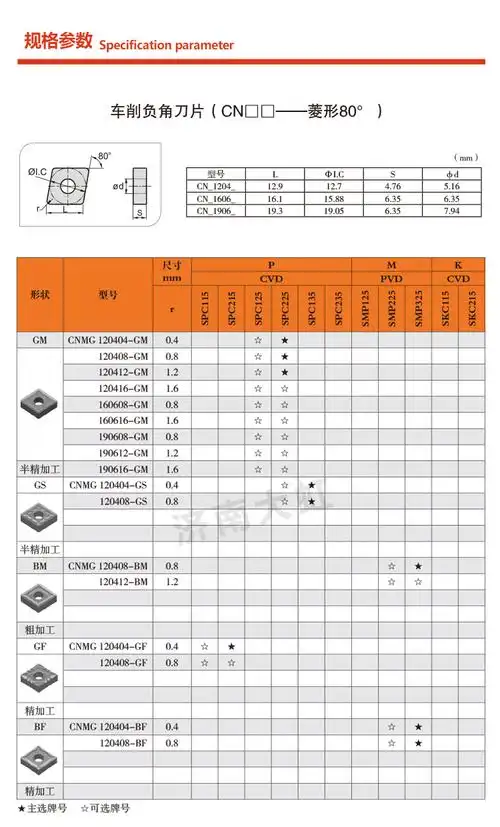 上工 数控刀片 cnmg120404 120408 120412-gm spc225 外圆车刀片