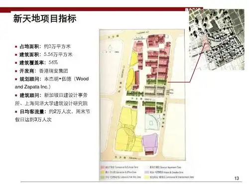 上海上海新天地案例研ppt