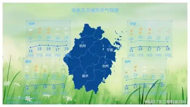 杭州官宣:明天入夏!这件事"极其重要"