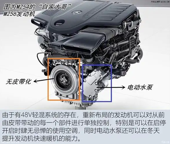 看完心里有数了图解奔驰c级m254发动机