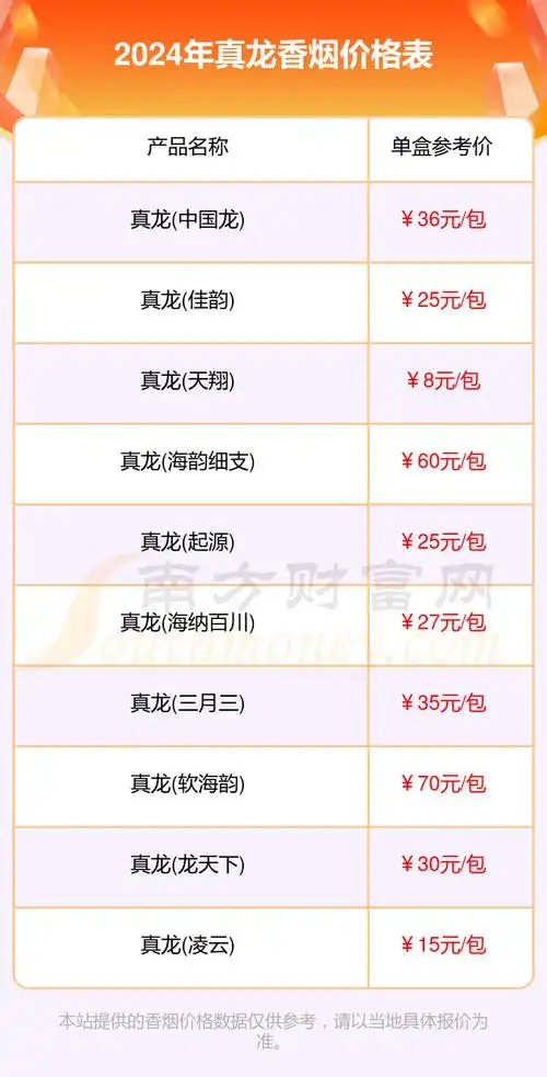 真龙香烟价格表2024查询一览多少钱一条