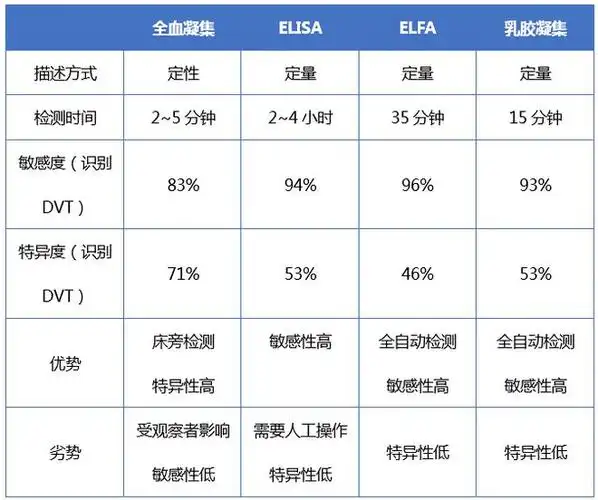 关于d二聚体你知道或不知道的两三事融会冠通