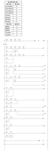 求plc控制皮带机设计梯型图