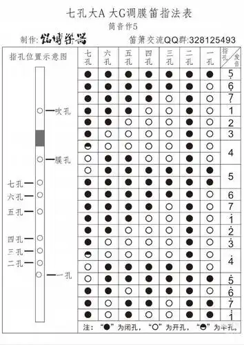笛子指法大全