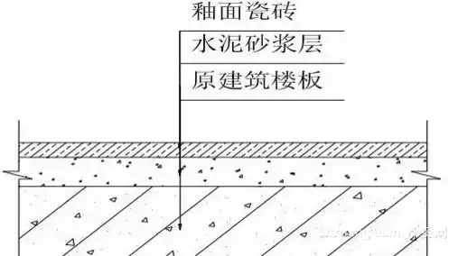 地面釉面瓷砖铺贴节点大样