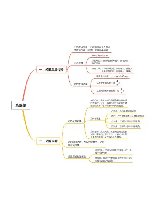 八年级上册物理人教版思维导图 (pdf版素材)-21世纪教育网