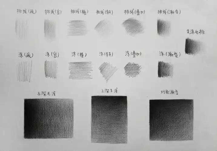 素描上调子排线是基础,讲究线条的叠加和不连笔.