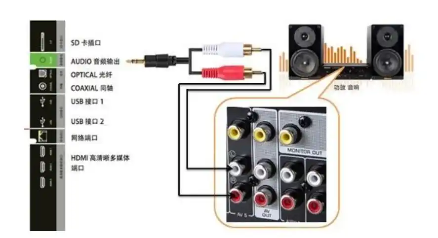 电视怎么把声音接到音响上