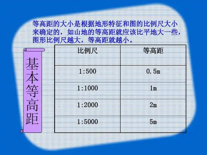 蓝色简约线条ppt模板 等高距的大小是根据地形特征和图的比例尺大小