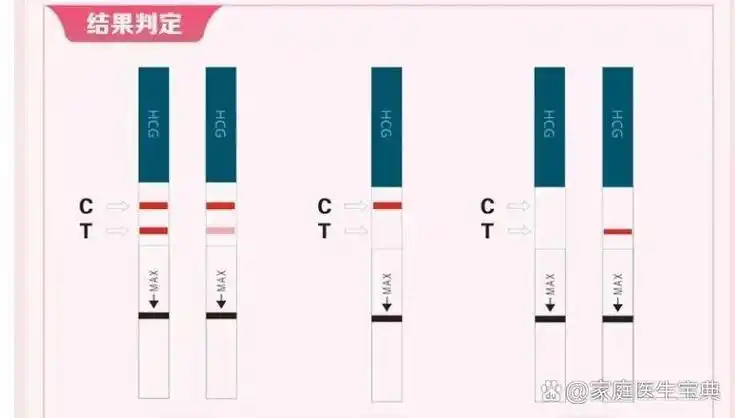试纸一深一浅的的366种情况