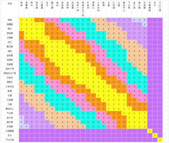 杭州地铁1号线票价是多少