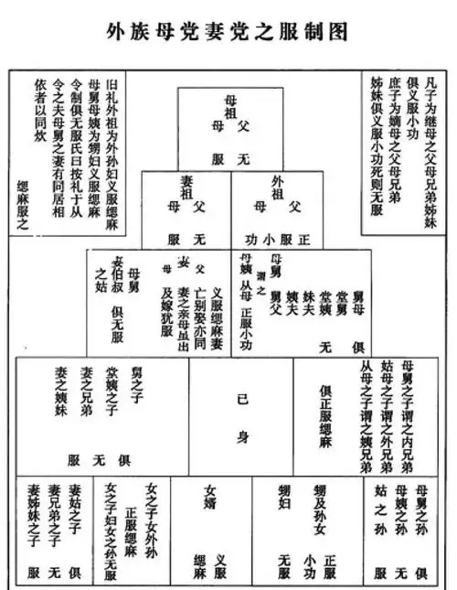 就是手臂上加了一个"孝"字那种,如果需要,该带多久?