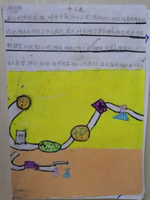 《千人糕》后知辛劳,发散思维养能力.——二(3)班图文小报特辑