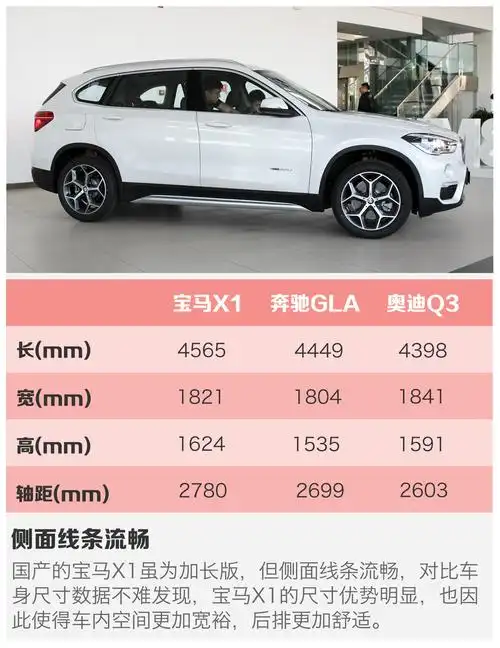 配置更加贴合需求 2018款宝马x1实拍解析