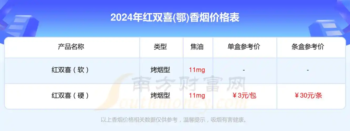 红双喜硬黄多少钱一包2024(红双喜(鄂)香烟价格表)