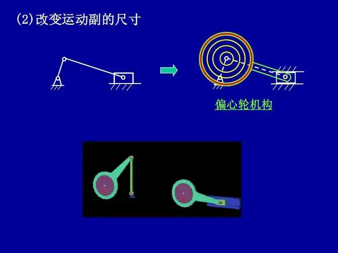 2平面连杆机构ppt_word文档在线阅读与下载_无忧文档