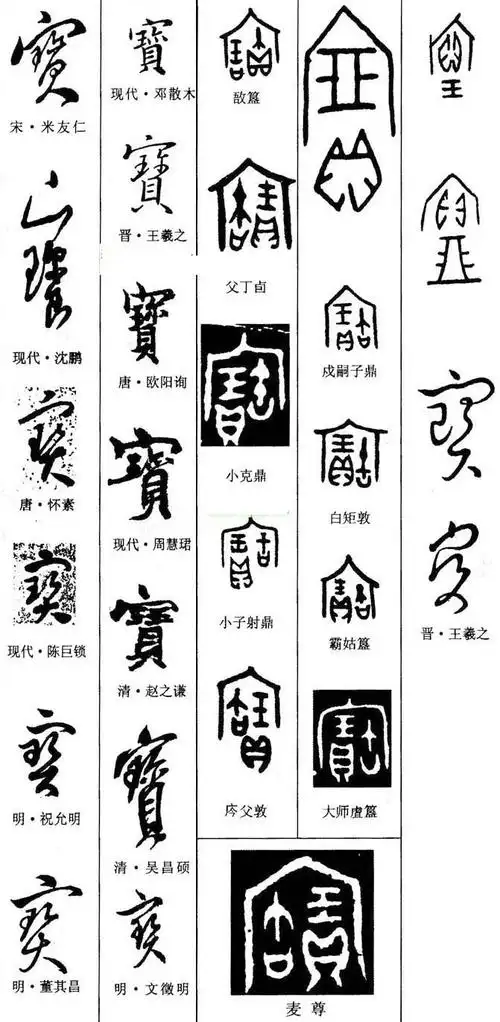 [宝]字历代名家碑帖的各种书体写法. 如图所示