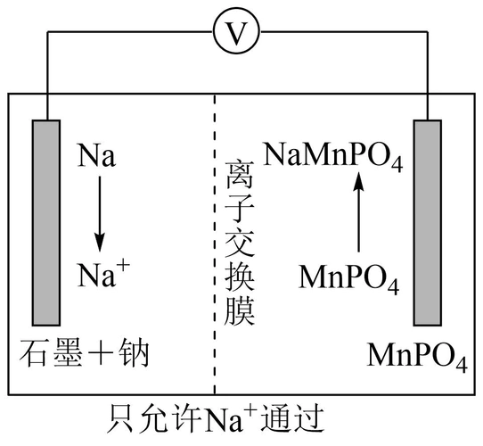 【推荐3】某种钠离子的二次电池,其放电工作原理如图所示.