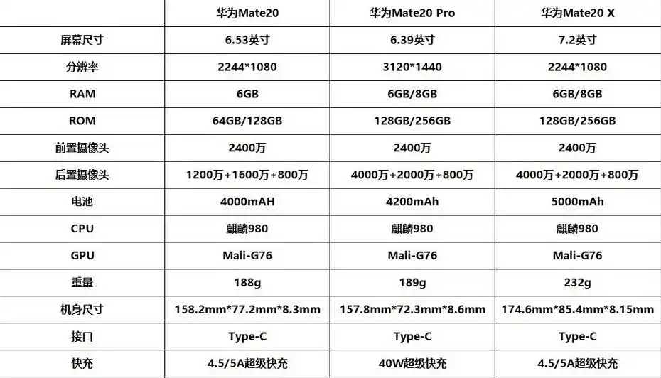 华为mate20系列游戏性能如何男主播亲自体验