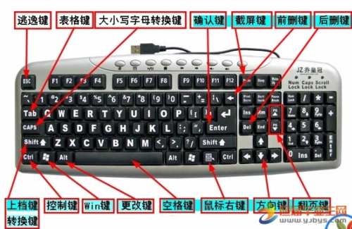 电脑键盘功能基础知识
