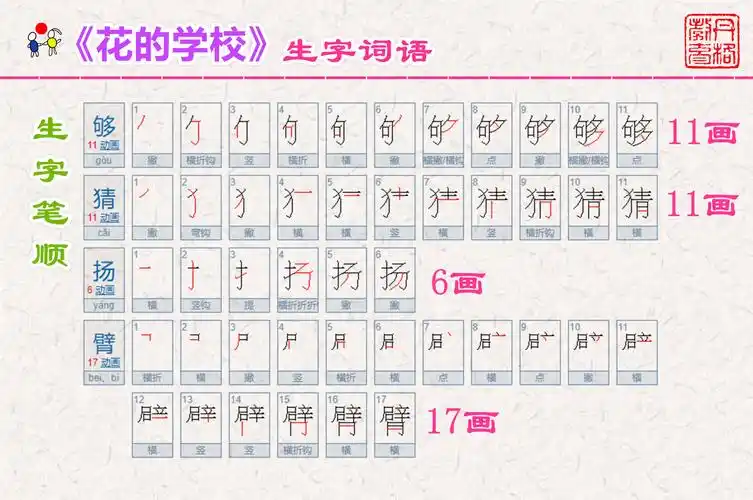 3,会写的字读音,组词.