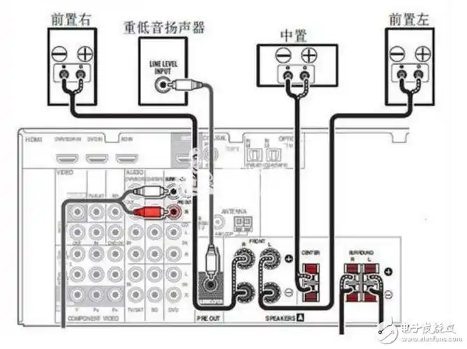 功放机怎么连接音响线