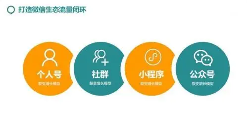 私域流量的价值与作用