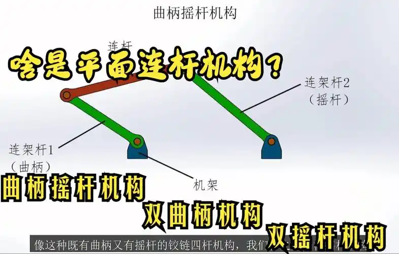 铰链四杆机构基本形式,3d动画直观演示