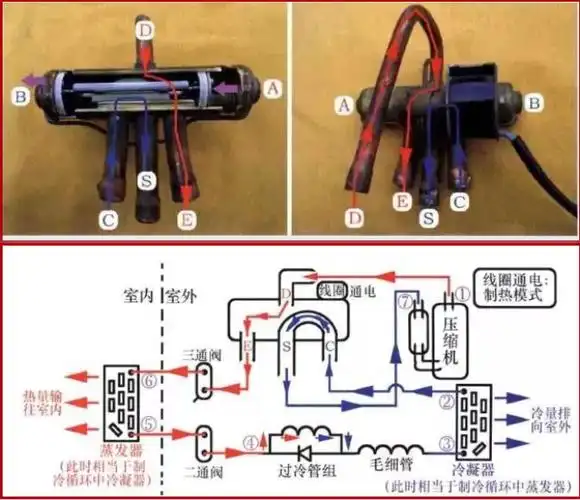 四通换向阀的结构与常见故障是什么? - 暖通空调知识 - 土木工程网