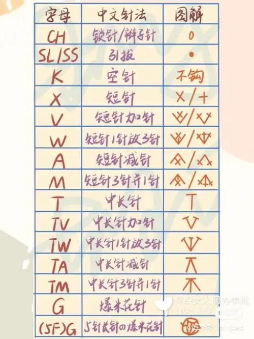 新手必备钩针针法0001