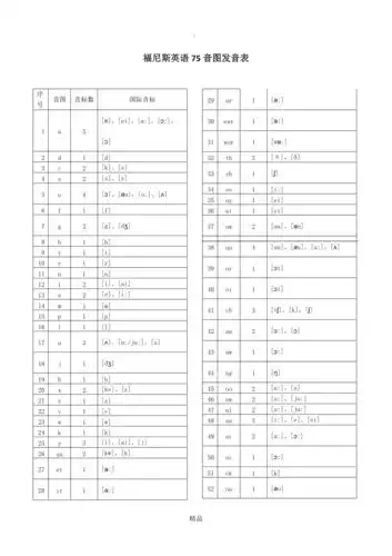 phonics福尼斯英语75音图发音表忠德版