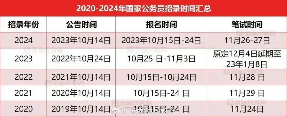 2024下半年公考时间线!