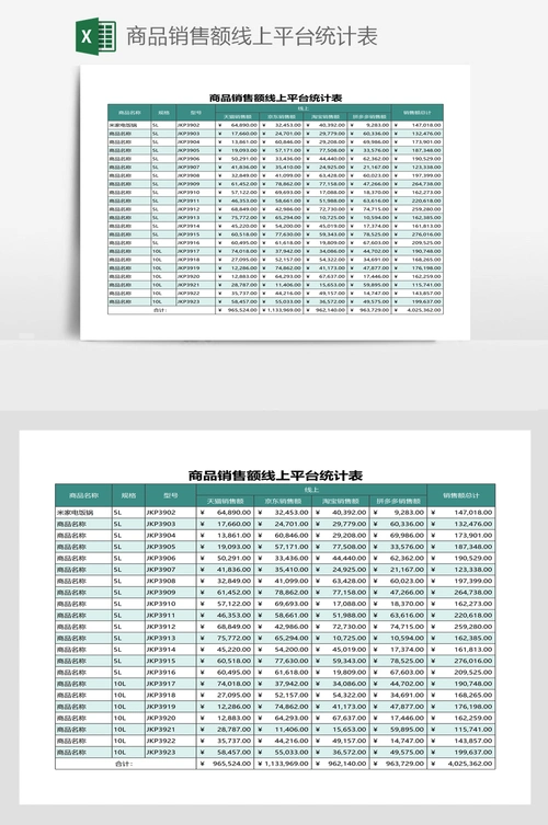 商品销售额线上平台统计表