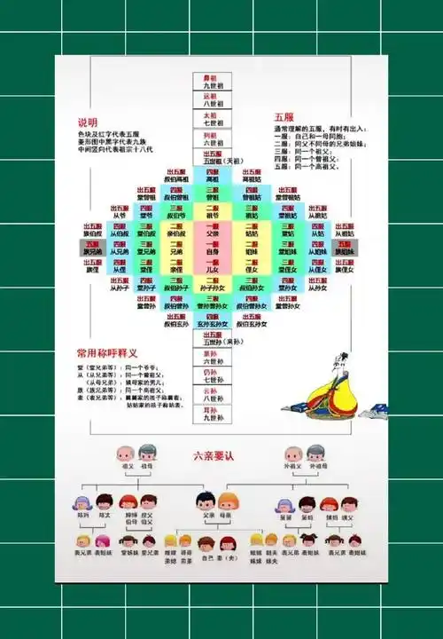 《亲属称谓与亲戚关系》——典藏图文版