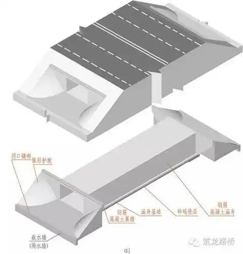 各种涵洞工程图读图技巧,再也不用担心看不懂了!