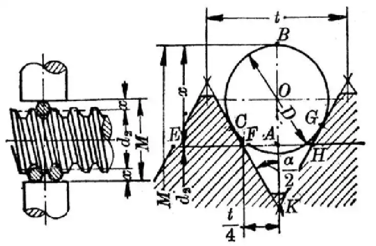 怎么用三针法测量螺纹规中径,请详细说明,谢!