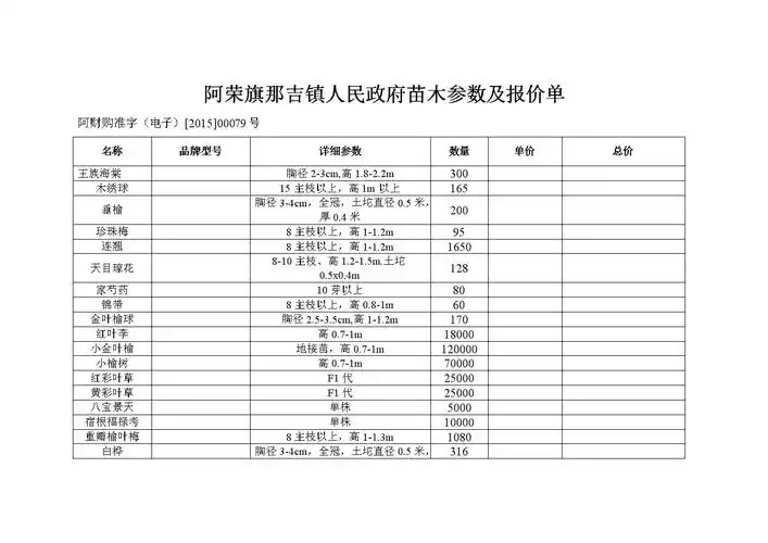 的产品详情来做的,一般都是产品名称,图片,种类,规格,颜色,价格等内容