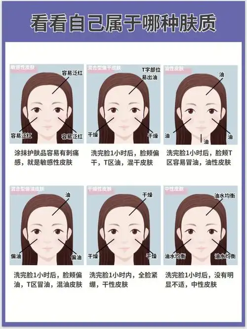 肤质判断1秒搞定75附保养重点92