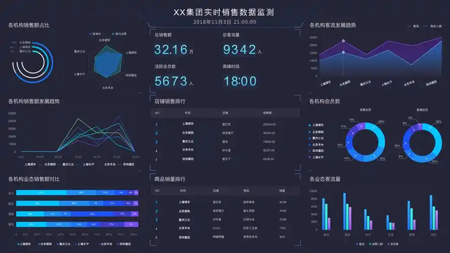 数衍科技数据中台-数据可视化大屏(示例)灵魂拷问4:为什么要选择数衍