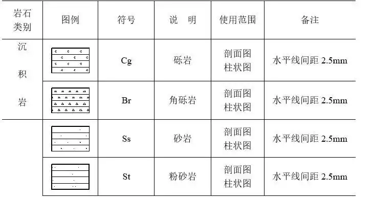 岩土工程勘察图例图示(word,29页)