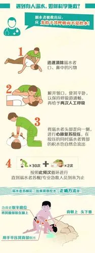 正确的施救方法是什么?