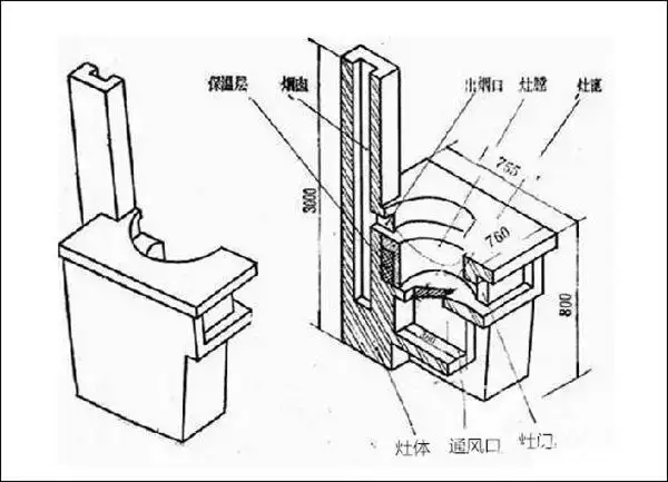 农村无烟柴火灶设计图纸 4款农村柴火灶台设计图欣赏